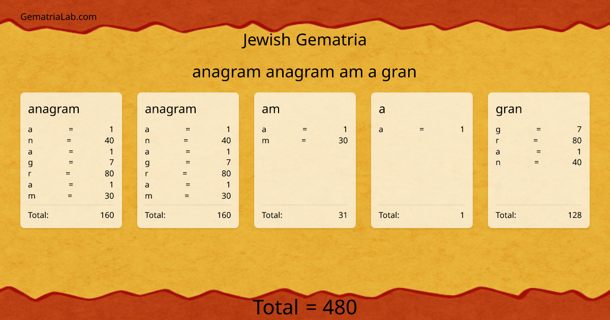 anagram anagram am a gran in jewish Gematria
